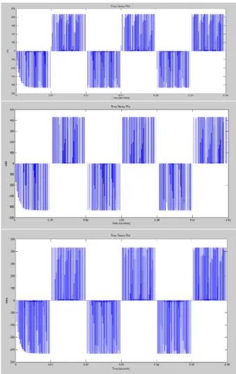 Figure 9: R load with MI=0.3,0.5,0.8,0.9 and Vmpp=0.4 for  Vin=24V trans impedance source inverter 