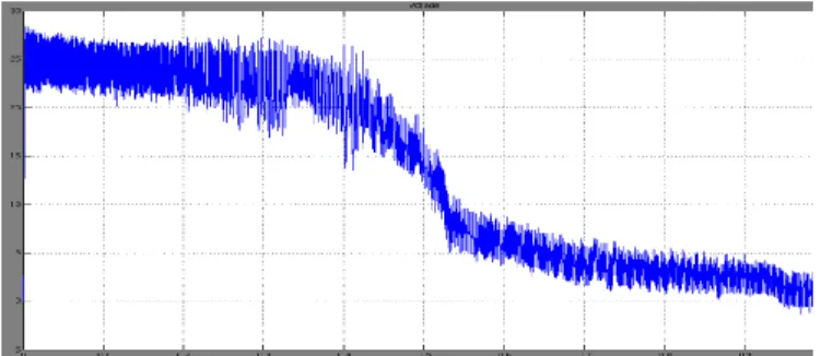 Fig. 12  Electromagnetic Torque 