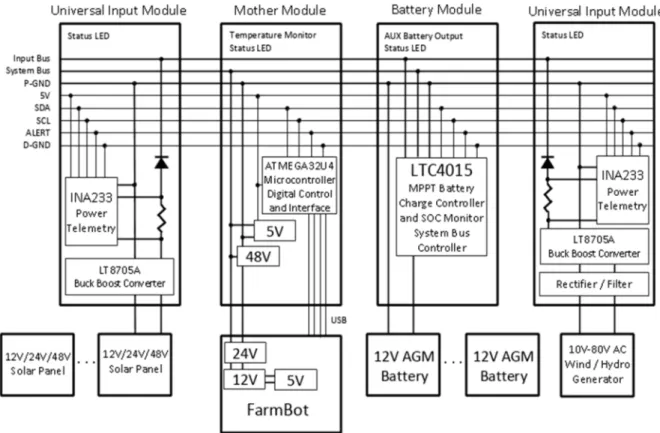 Figure 3.1: Current architecture of overall system provided by client 