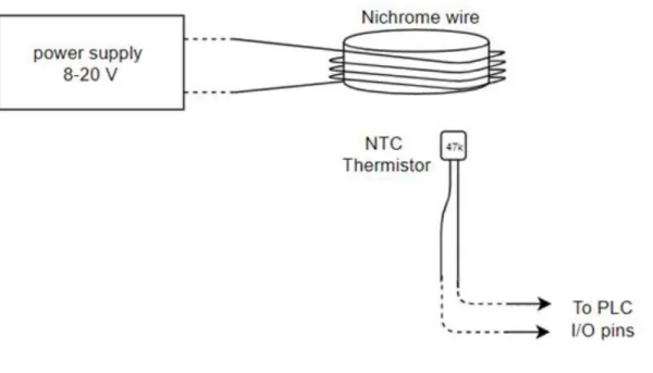 Figure 4-1: Heating Side Design    