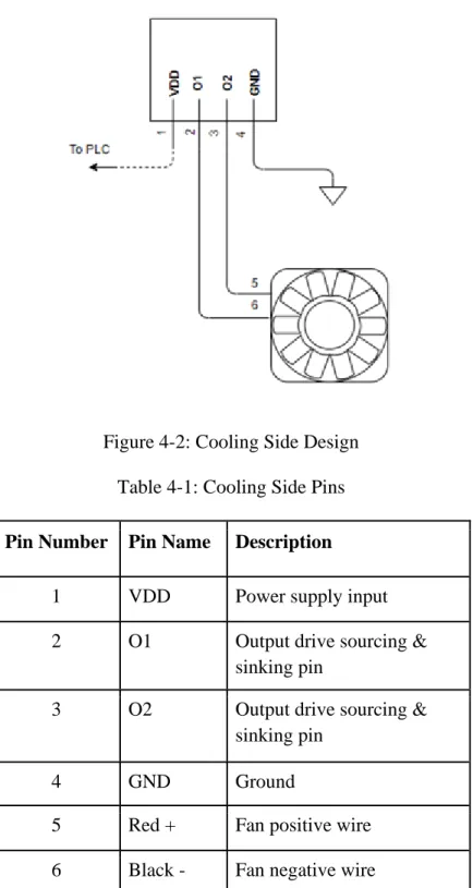 Figure 4-2: Cooling Side Design  Table 4-1: Cooling Side Pins  Pin Number  Pin Name  Description 