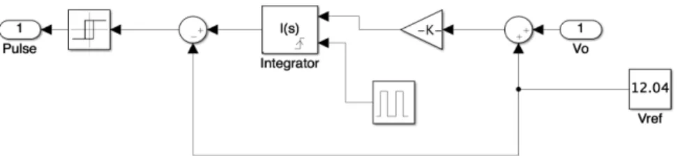Figure 4-8: Buck-Boost Converter Subsystem 