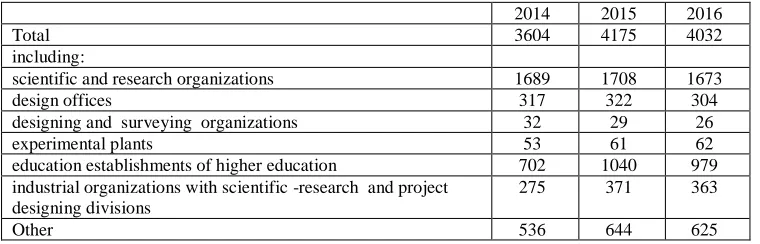 Table 2. Research and development organizations. 