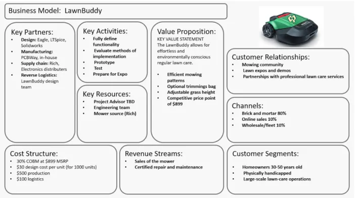 Figure 1. Business Model Canvas 