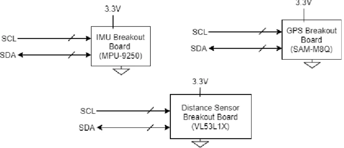 Figure 7. Internal Power Distribution Block Diagram 