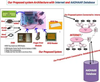 Figure 6: In future, our system will be like this  VIII.  O VERVIEW  O F  O UR  S YSTEM