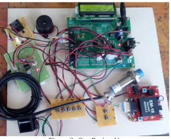 Figure 8: Our Project kit 
