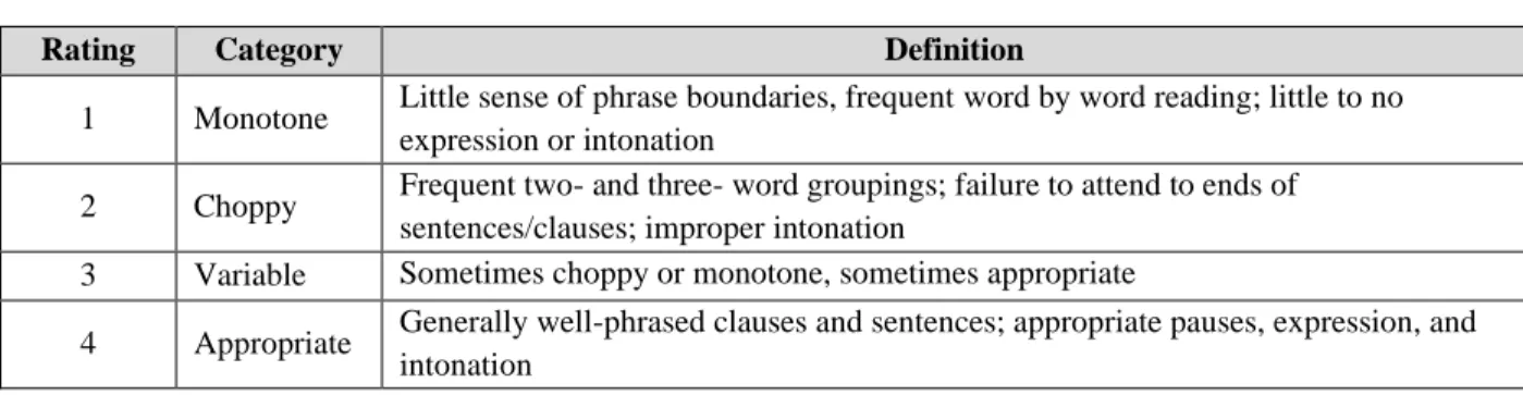 Table 1: Prosody Scale 