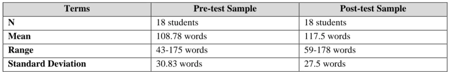 Table 3: Descriptive statistics on reading fluency data, words per minute 