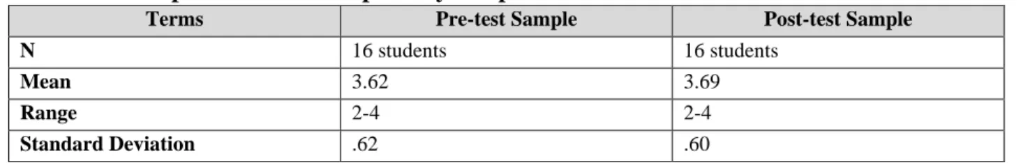 Table 6: Descriptive statistics on prosody sample data 