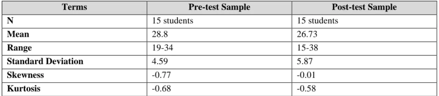 Table 9: Descriptive statistics on Recreational Attitude Towards Reading sample data 
