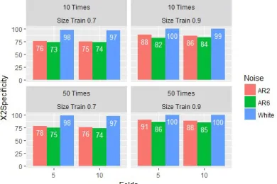 Figure 10 shows that the sensitivity of the FHRFE seems to suffer from auto-correlated noise  when SNR is low or the maximum interval is 8