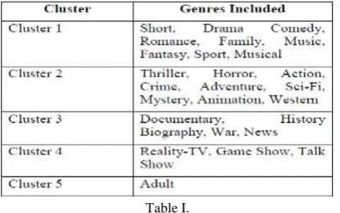 Table I. The above classification as shown in Table I includes some genres such as Reality-TV, Game Show, Talk Show, Adult, News etc