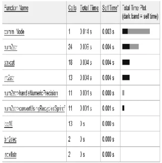 Fig. 6: Secret keys for 25 Nodes. 