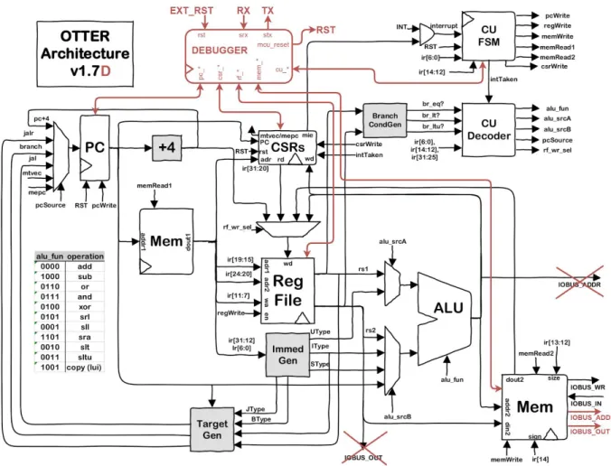 Figure 2 - high-level block diagram 
