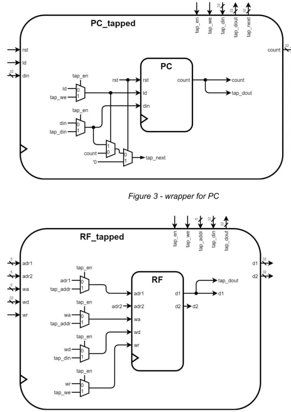 Figure 4 - wrapper for RF 