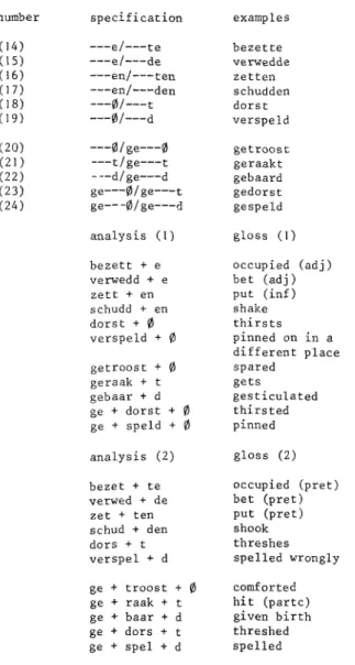 TABLE II: AMBIGUOUS FORM CLASSES