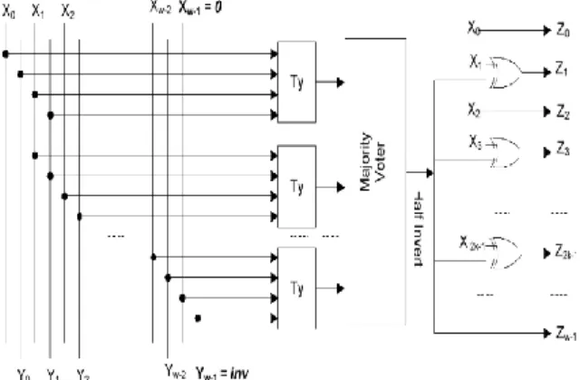 Fig. 2 INTERNAL VIEW OF ENCODER 