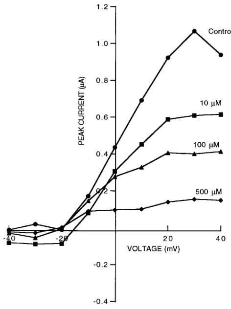 Table II. Inhibitor Profile of rabKv1.3 at �60 mV
