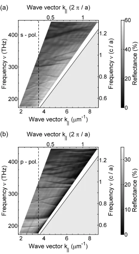 Figure 3.5. Gray scale plot of the measured reflection as a function of frequency (vertical axis) and wave vector k || (horizontal axis) for sample D4