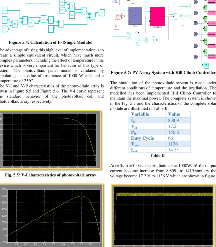 Figure 5.4: Calculation of Io (Single Module)  The advantage of using this high level of implementation is to  create  a  simple  equivalent  circuit,  which  have  much  more  complex parameters, including the effect of temperature in the  device  which  
