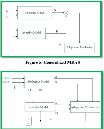Figure 5. Generalized MRAS 