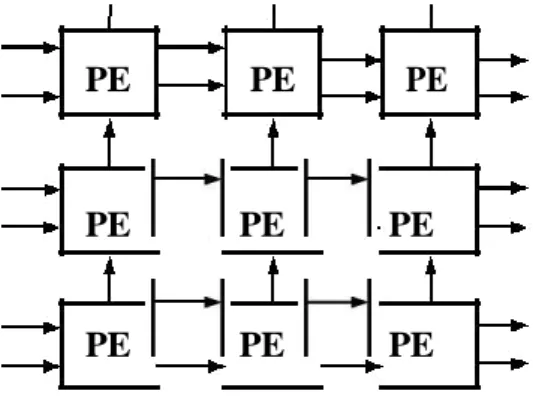 Fig 3. Block Diagram of the Existing Method 