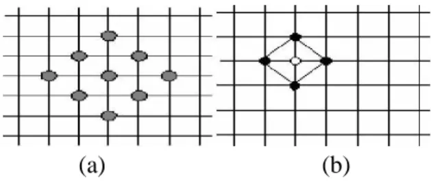 Fig 5. a) Large Diamond Search Pattern b)  Small Diamond Search Pattern