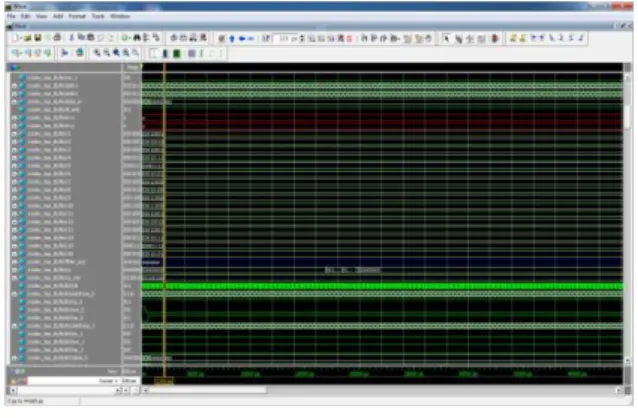Figure  shows  complete  execution  toidentify  compression  vectors.  There  are  9  pixels  are  read  from  current  memory  block  and  9  from  reference  memory  block