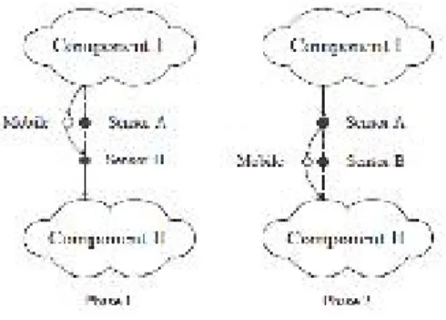 Fig .3.Static Relay Vs Mobile Relay