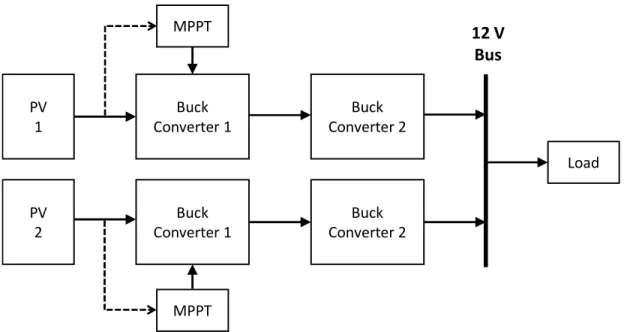 Figure 3-2. Level 1 block diagram of the proposed system. 