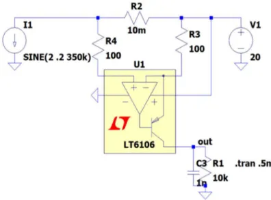 Figure 4-6. Current Sense Simulation. 