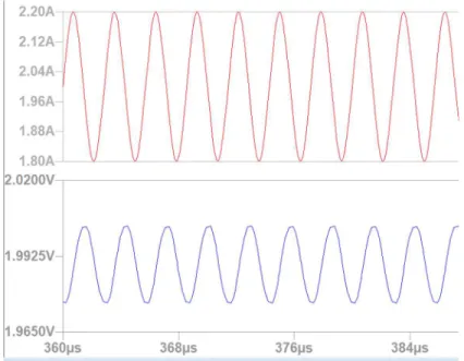 Figure 4-7. Current Sense Output with Filtering 