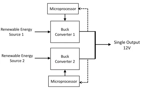 Figure 3-2: Level 1 Block Diagram. 
