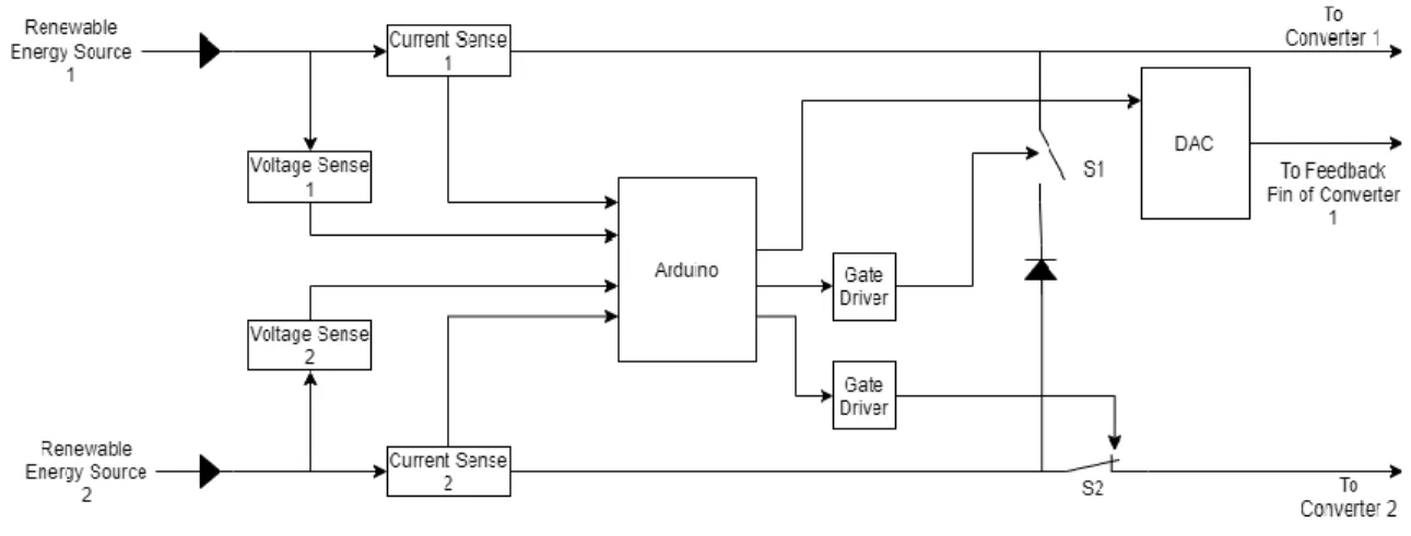 Figure 4-1: Block diagram of stage 1, passthrough stage. 