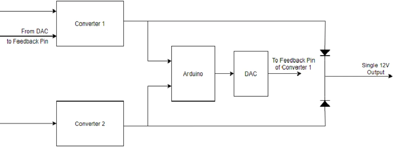 Figure 4-2: Block diagram of stage 2, uneven current sharing. 