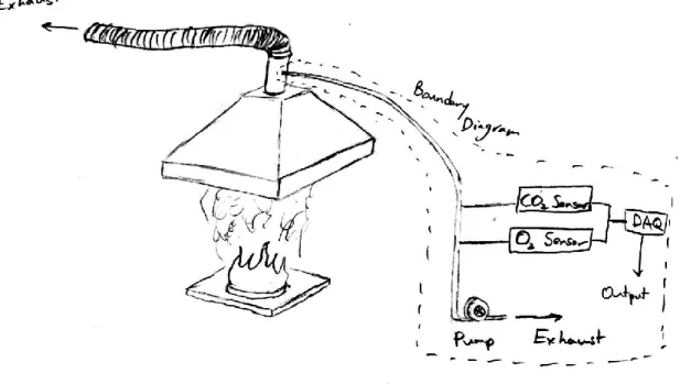 Figure 3: Project Scope Boundary Diagram 