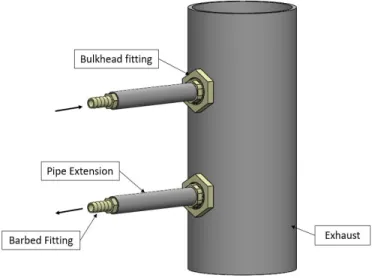 Figure 12. Exhaust Connection  