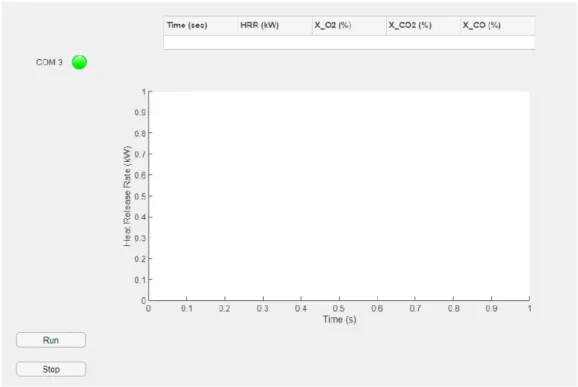 Figure 13. GUI Display for Portable Oxygen Consumption Calorimeter 