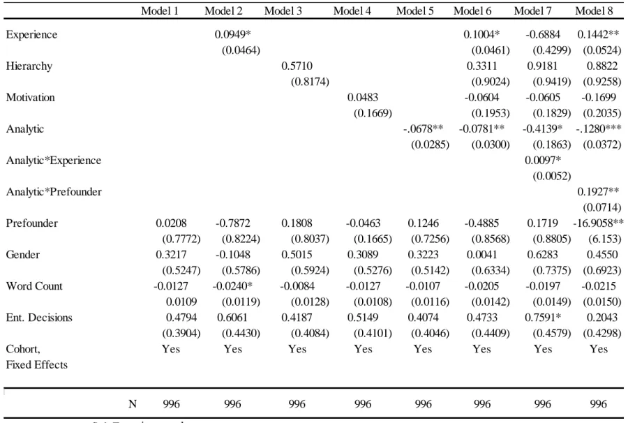 Table 3: Study 1 Main Results 