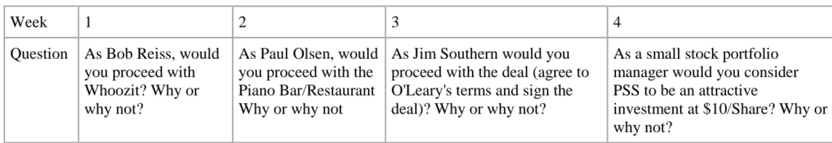 Table 4: Course Outline and Questions used for Implicit Motivation and Cognitive Style Evaluation 