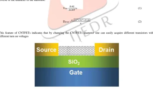 Figure 2: Metallic and Semiconducting CNT 