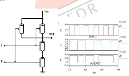 Figure 5 shows NAND gate comprising of CNTFETs. It comprises of driver CNTFETs coupled together in parallel between a high supply reference VDD and a series active load transistors, which is coupled to a low supply reference VSS as shown