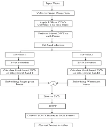 Figure 2 block diagram 