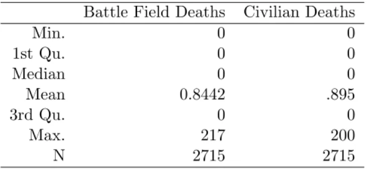 Table 1: Descriptive Statistics