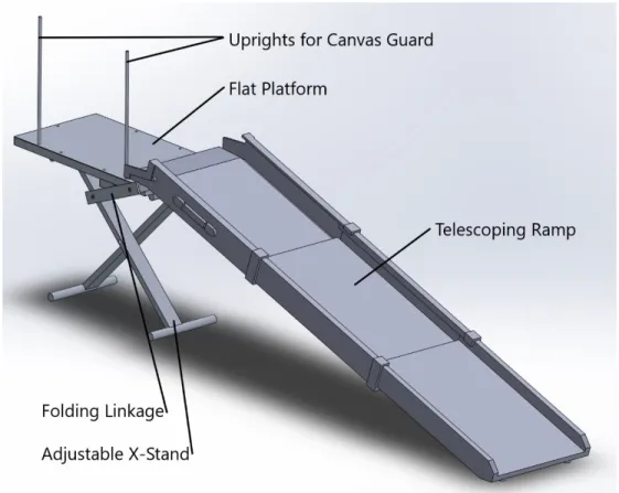 Figure 5. Final Design of Service Dog Ramp with Components Labeled 
