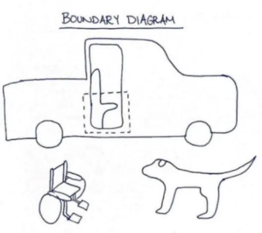 Figure 1. Boundary Diagram 