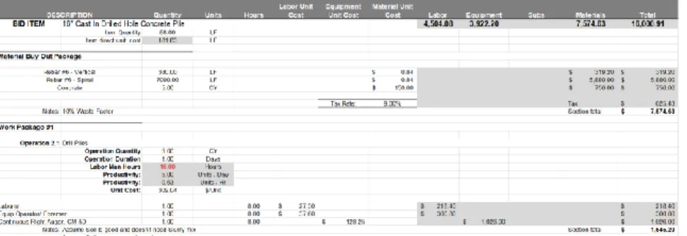 Figure 2. Example of Master Estimate Template 