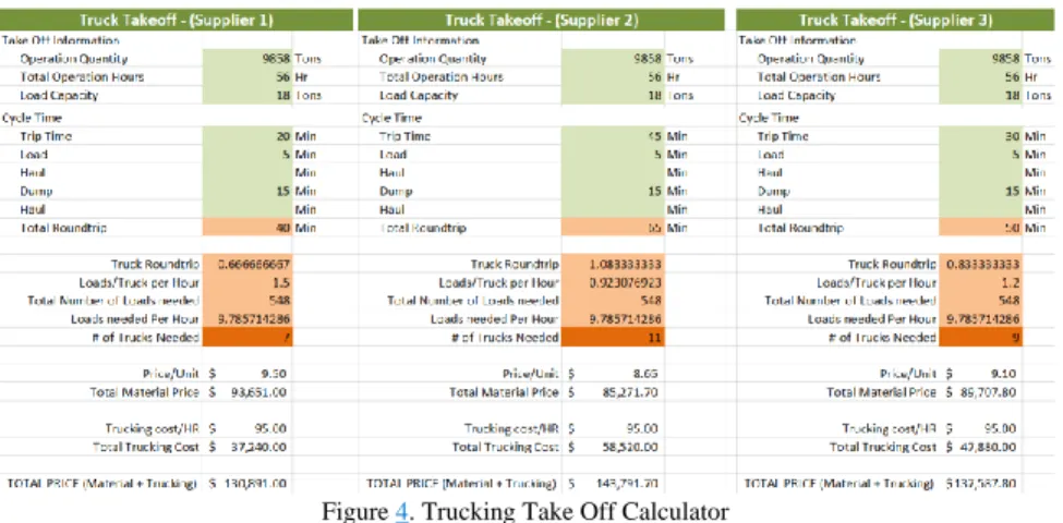 Figure 4. Trucking Take Off Calculator 