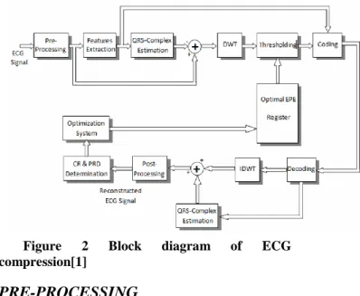 Figure  1  Schematic  Representation  of  Normal  ECG[5] 